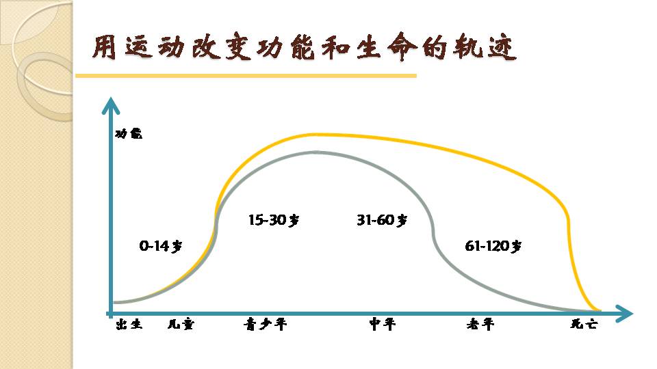  《老年心血管病患者的心脏康复》